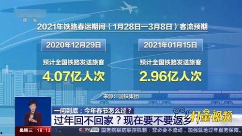 发送 2021,回顾与展望：科技、经济与社会的变革之年